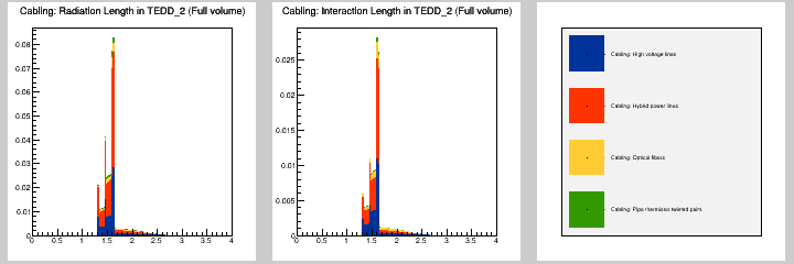 Cabling: MB in TEDD_2 (Full volume)
